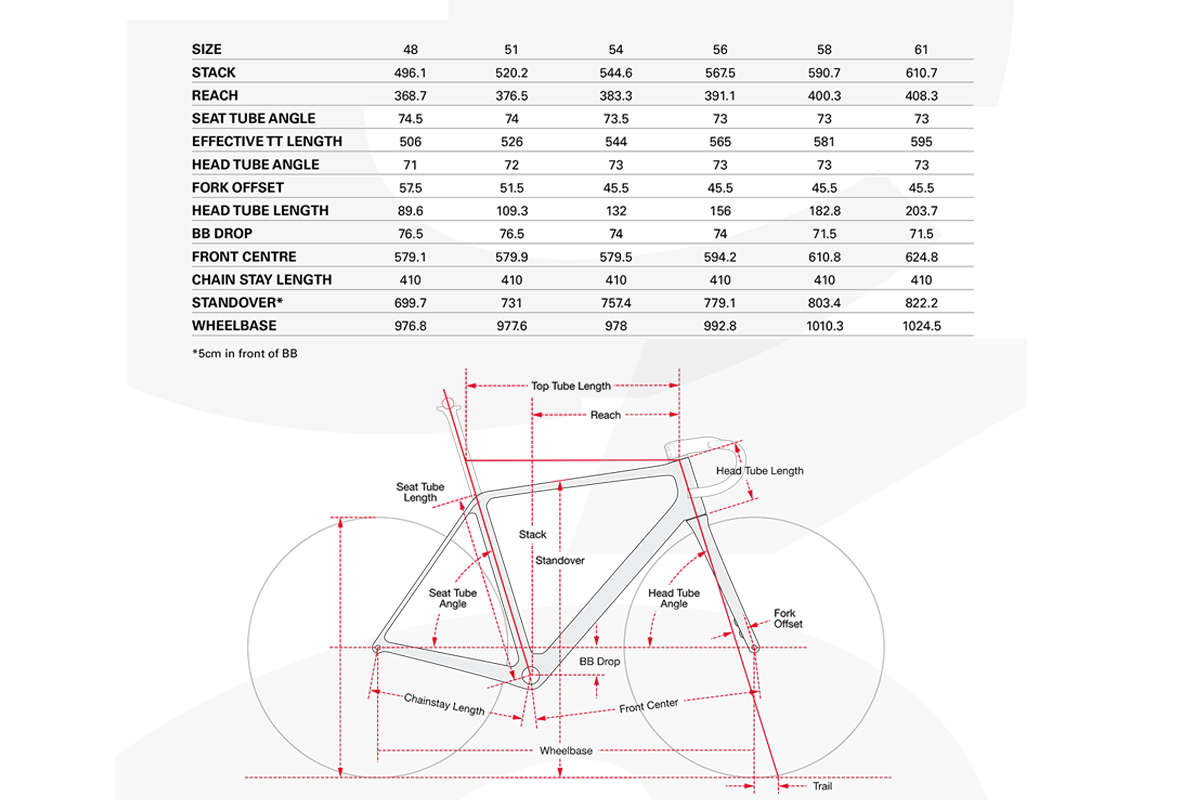 ¡Menos de 6 kg! Así es la nueva Cervélo R5