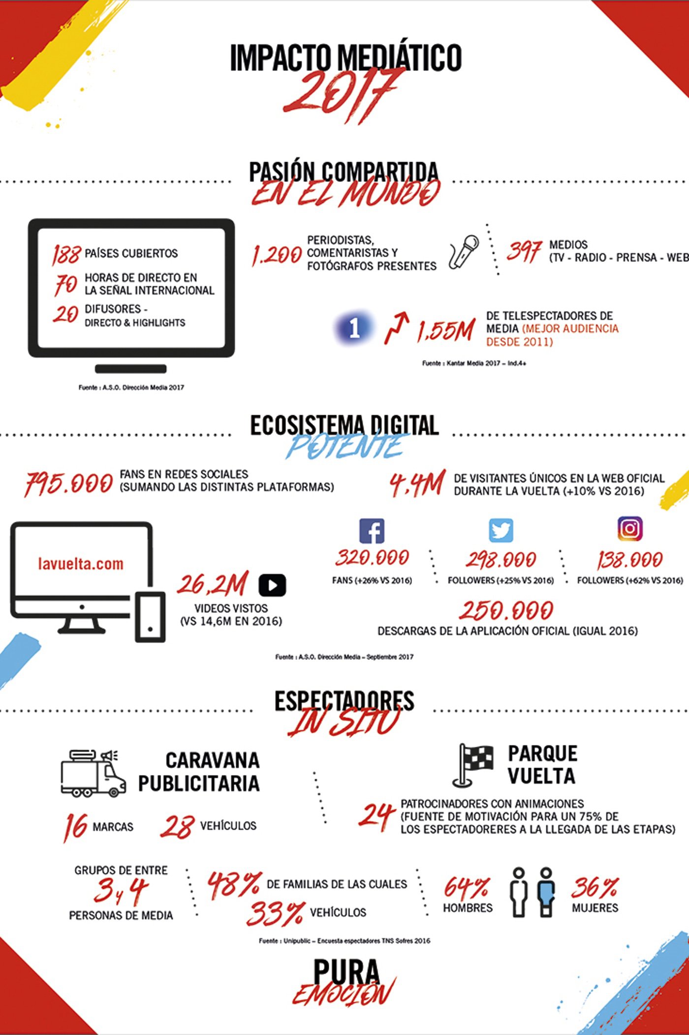 Impacto mediático de La Vuelta 2017