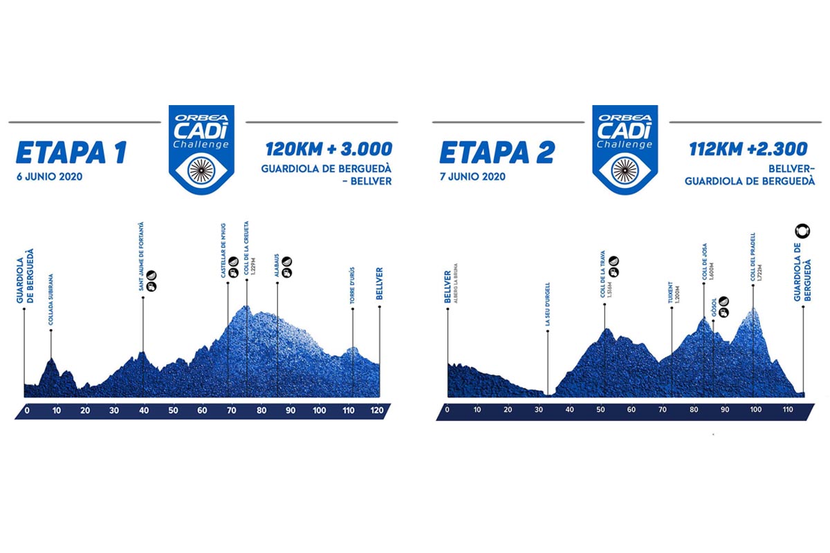 Perfiles de la Orbea Cadí Challenge 2020