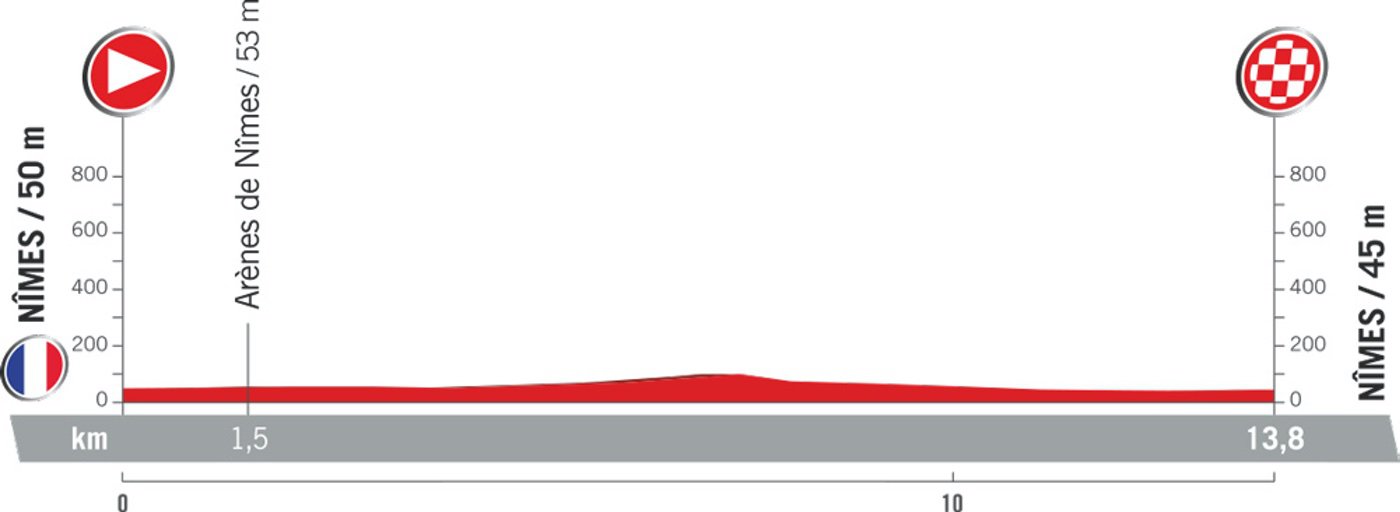 Vuelta Ciclista a España 2017 Etapa 1