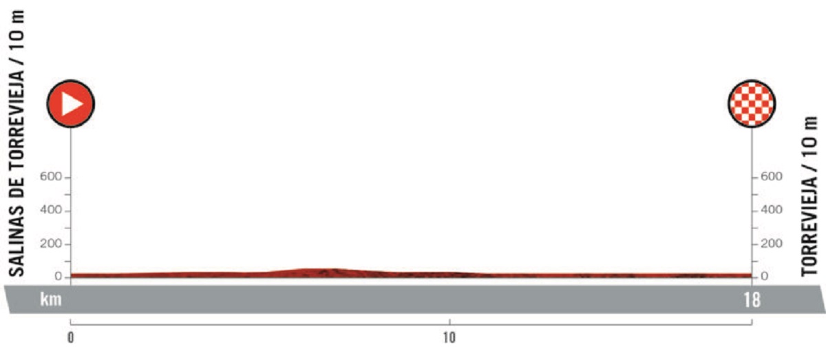 La Vuelta 2019