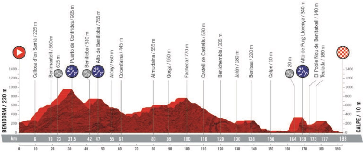 La Vuelta 2019