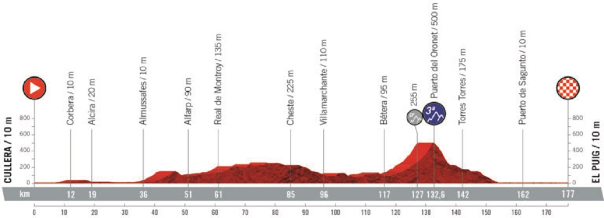 La Vuelta 2019