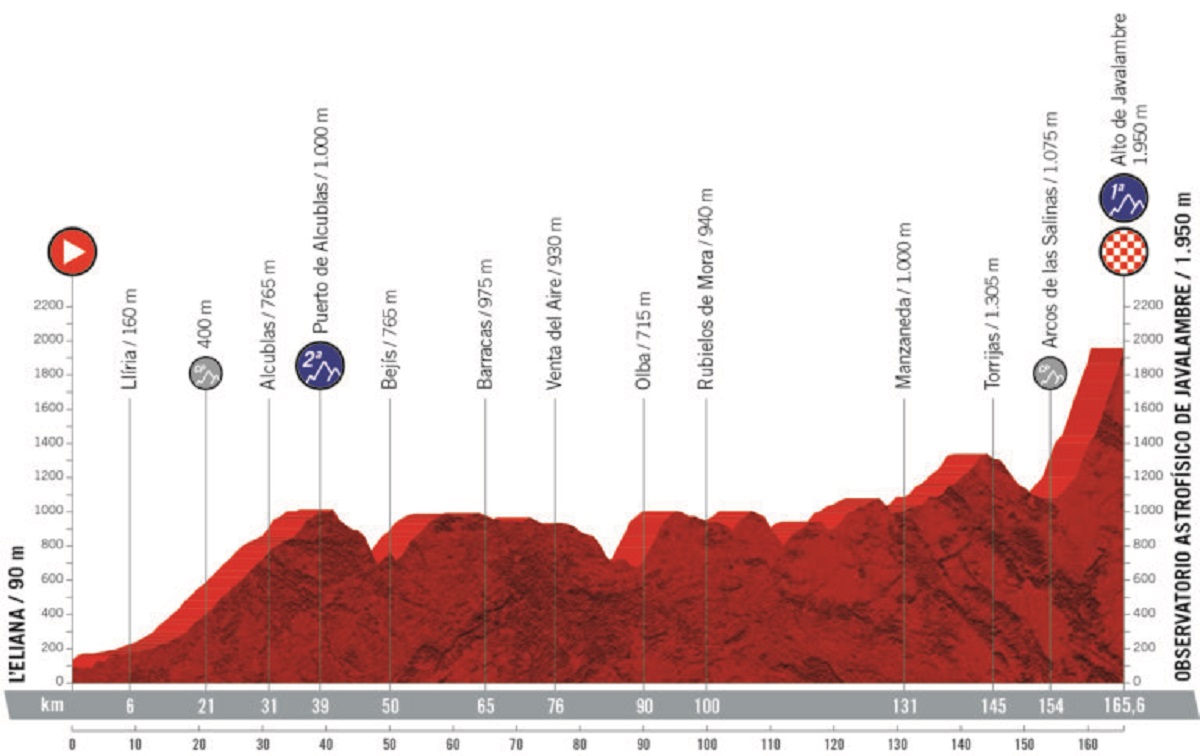 La Vuelta 2019