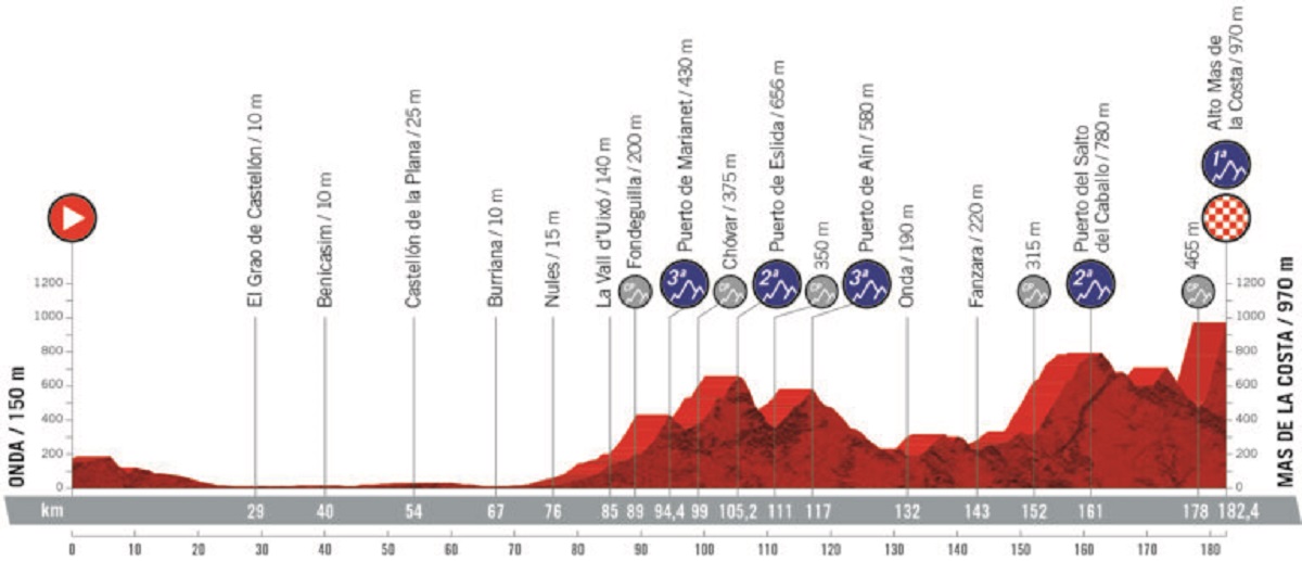 La Vuelta 2019