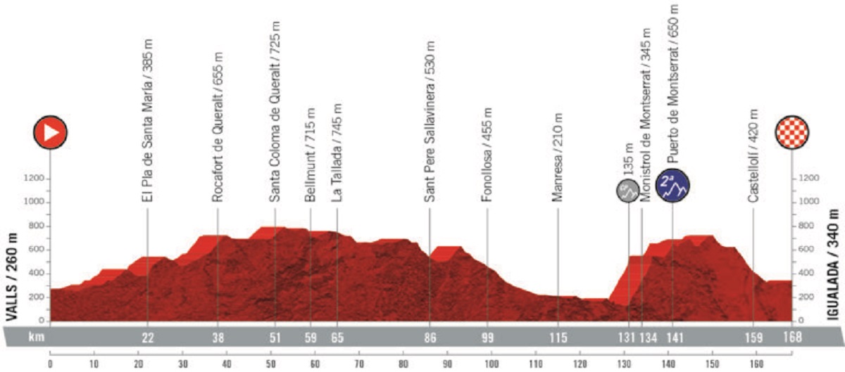 La Vuelta 2019