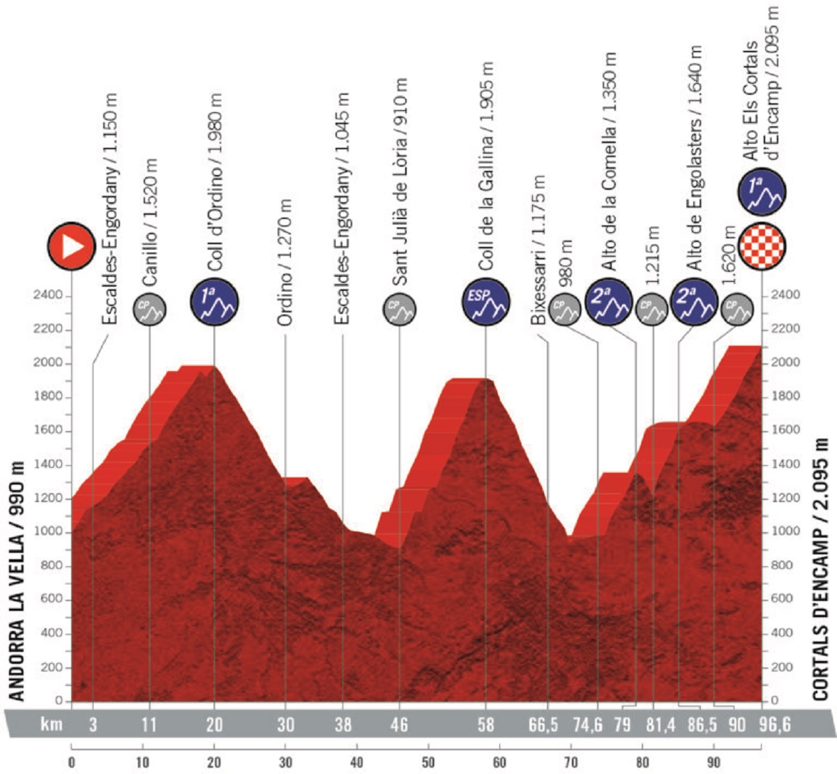 La Vuelta 2019