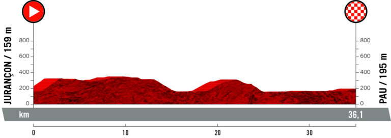 La Vuelta 2019