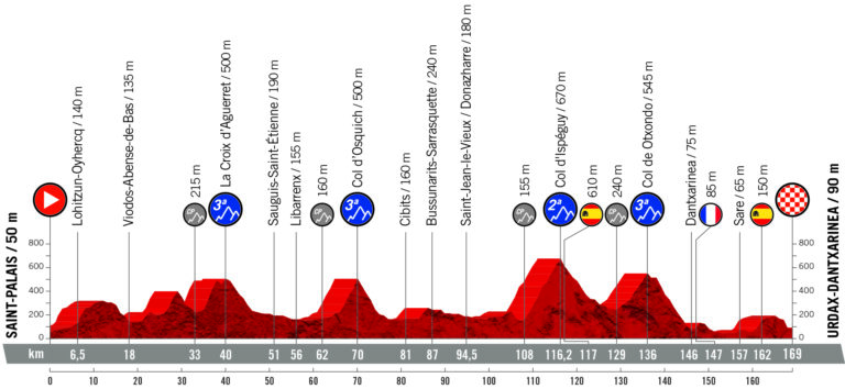 La Vuelta 2019