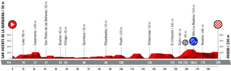La Vuelta 2019