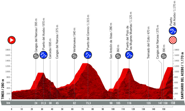 La Vuelta 2019