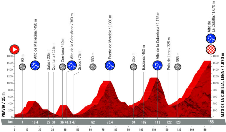 La Vuelta 2019
