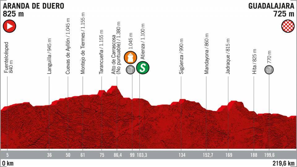 La Vuelta 2019
