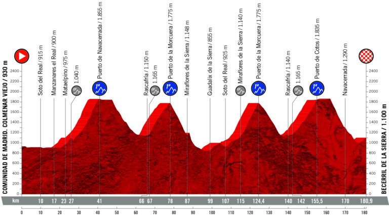 La Vuelta 2019