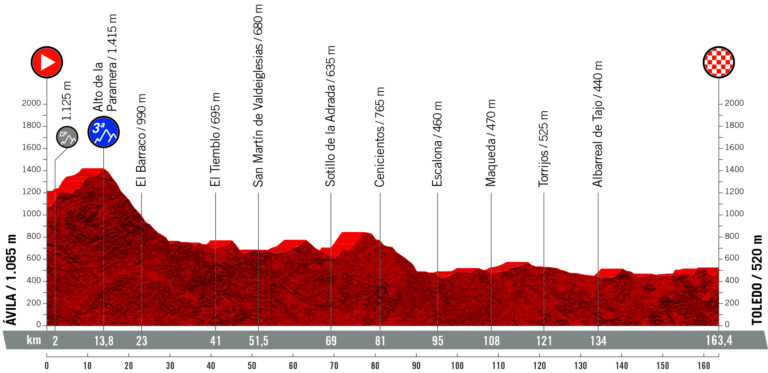 La Vuelta 2019