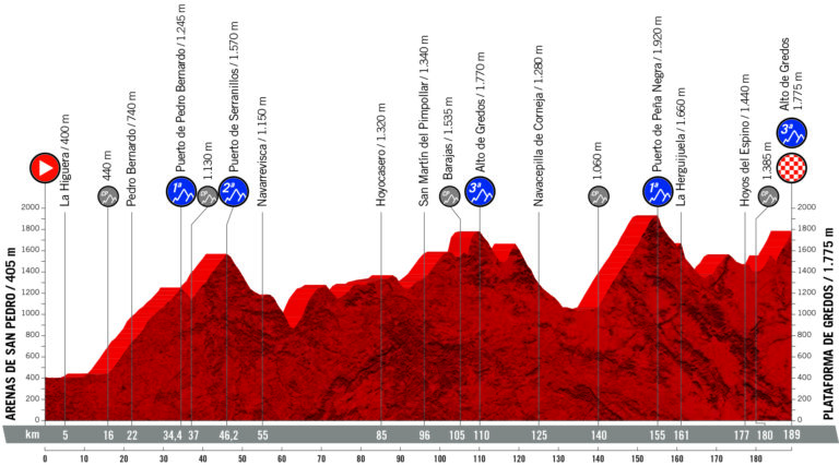 La Vuelta 2019
