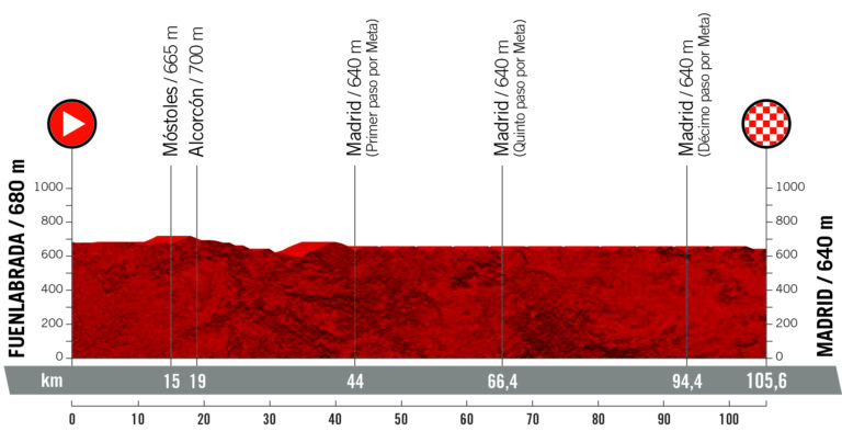 La Vuelta 2019