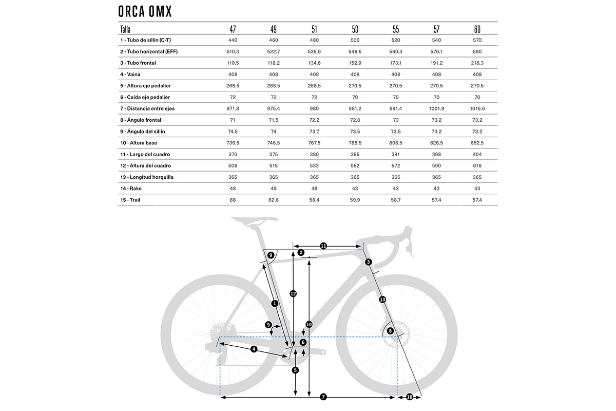 Probamos la Orbea Orca M35i, no solo una escaladora