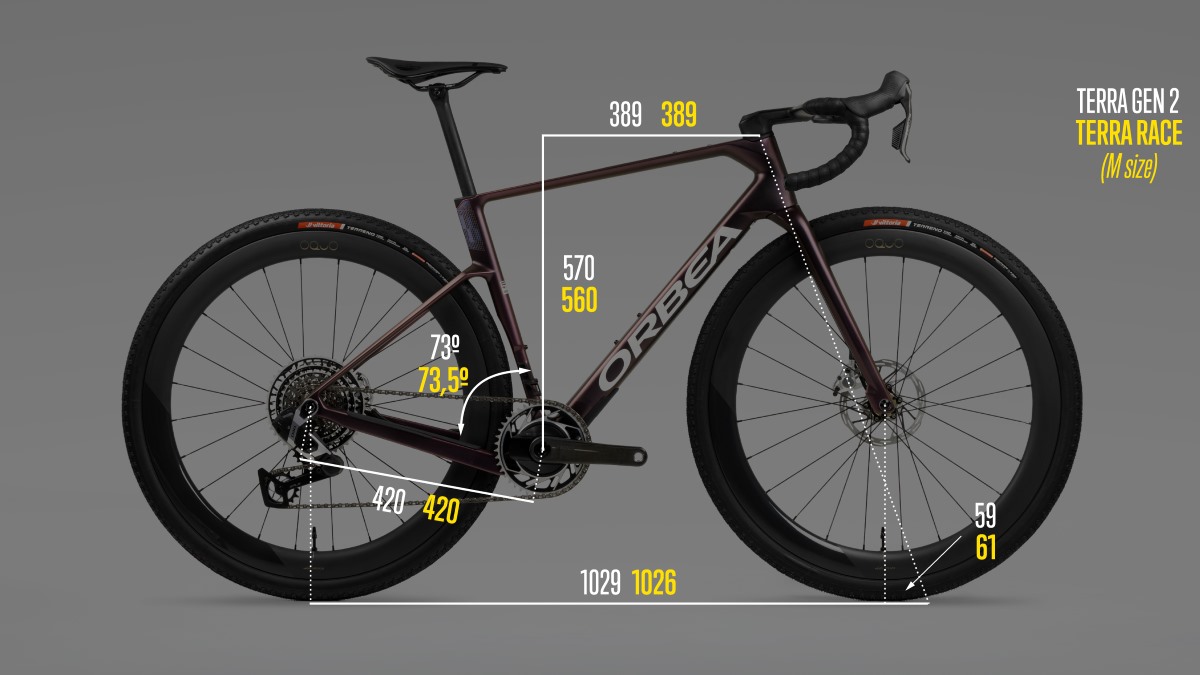 Probamos la nueva Orbea Terra Race ¡La primera ‘fast gravel’ de la marca!