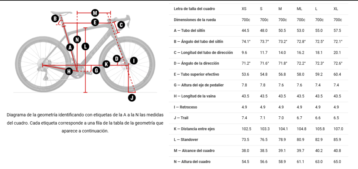 Probamos la Trek Checkpoint ALR 4, perfecta puerta de entrada al gravel