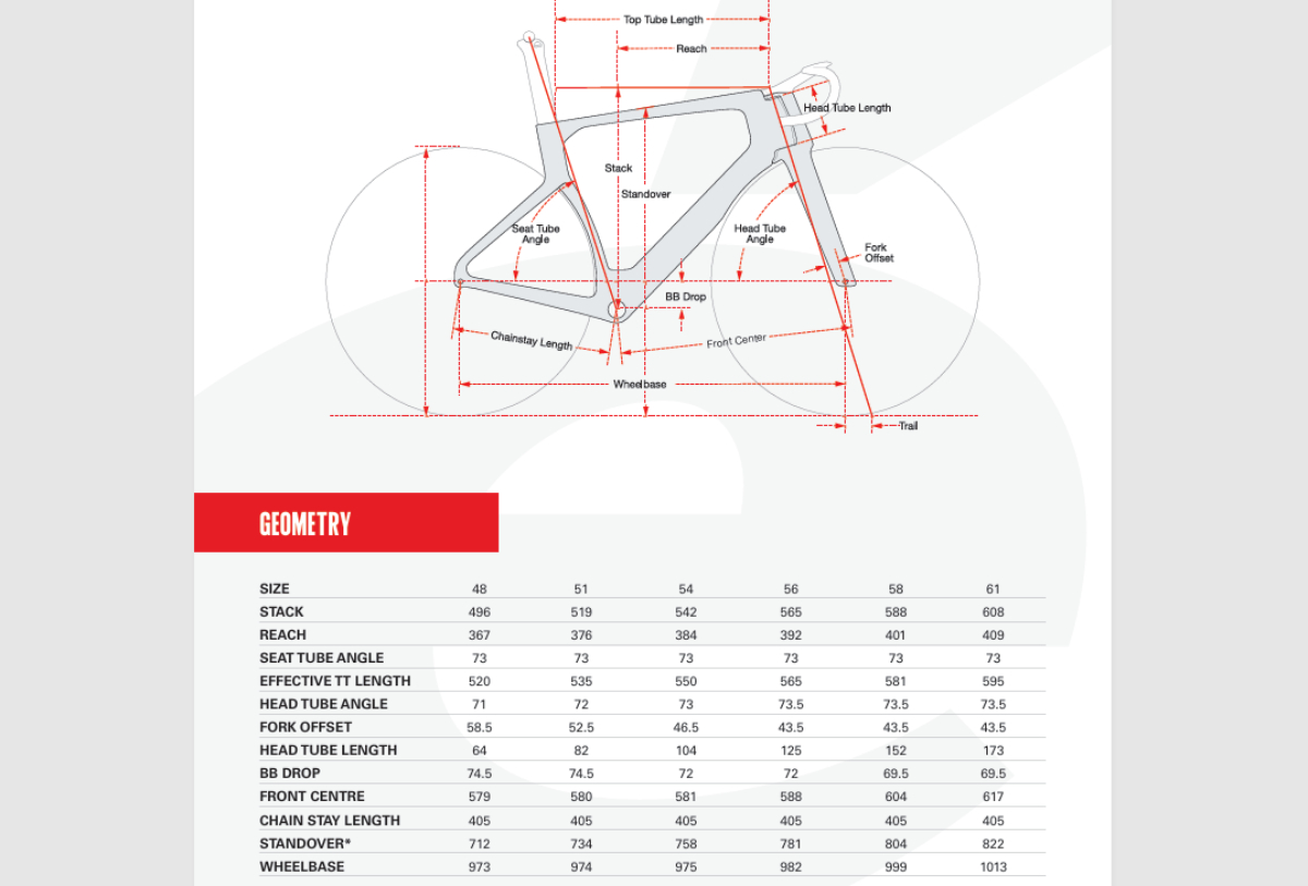 Nueva Cervélo S5, más rápida, ligera… y combinación ‘tradicional’ de ruedas Reserve 57/64