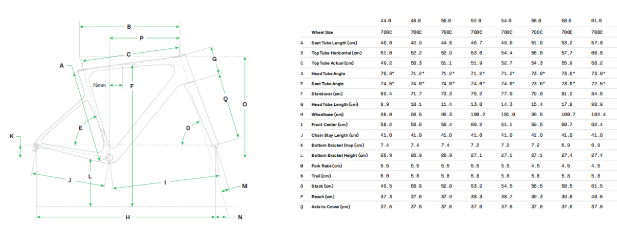 Primeras Pedaladas: Cannondale SuperSix EVO 1 Gen 5, más ligera, aerodinámica... ¿Y rápida?