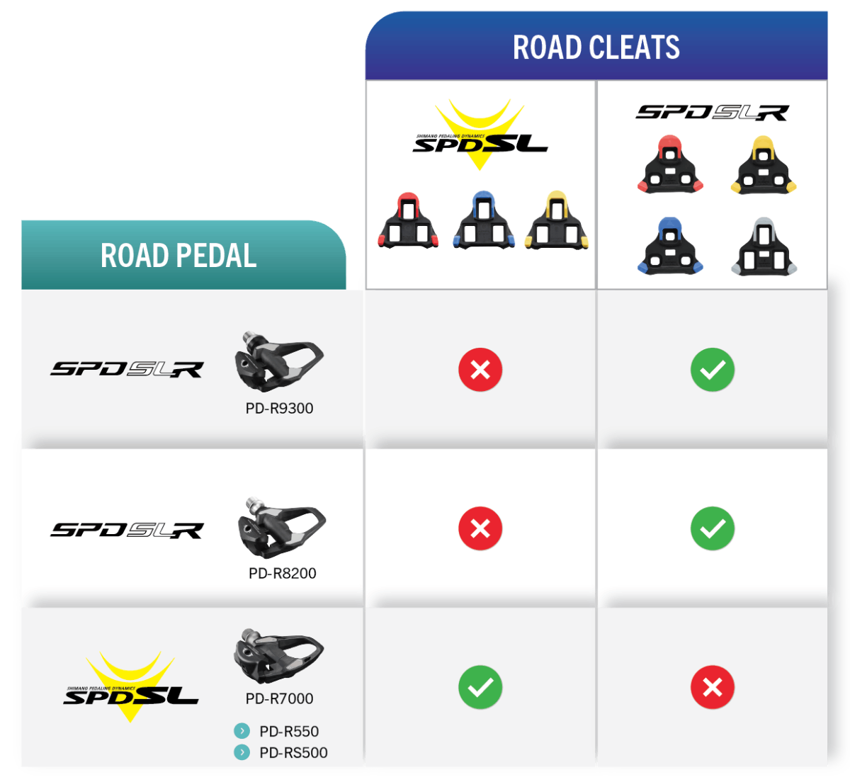 Shimano presenta el sistema de pedales SPD-SLR para carretera y nuevas zapatillas S-Phyre