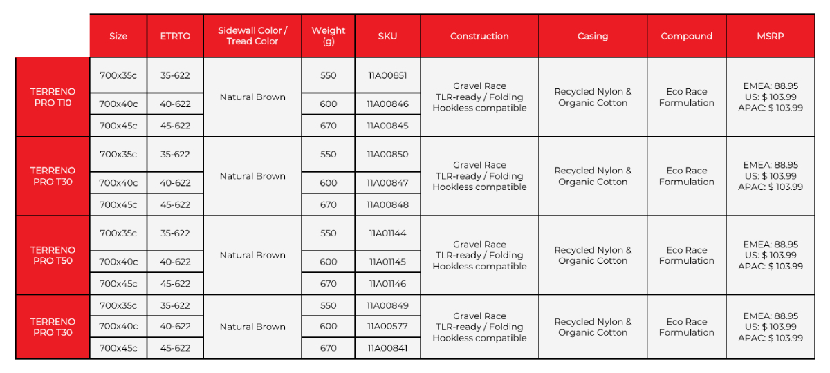 Vittoria Terreno PRO ¿El neumático de gravel más ecológico del mercado?