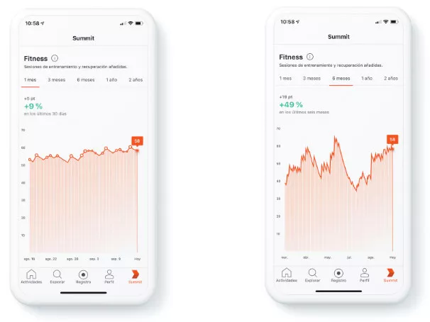 Fitness y Esfuerzo Percibido: las nuevas funciones de Strava