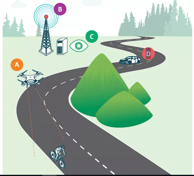 Así funciona el sistema de Internet de las Cosas que permite localizar ciclistas en las carreteras