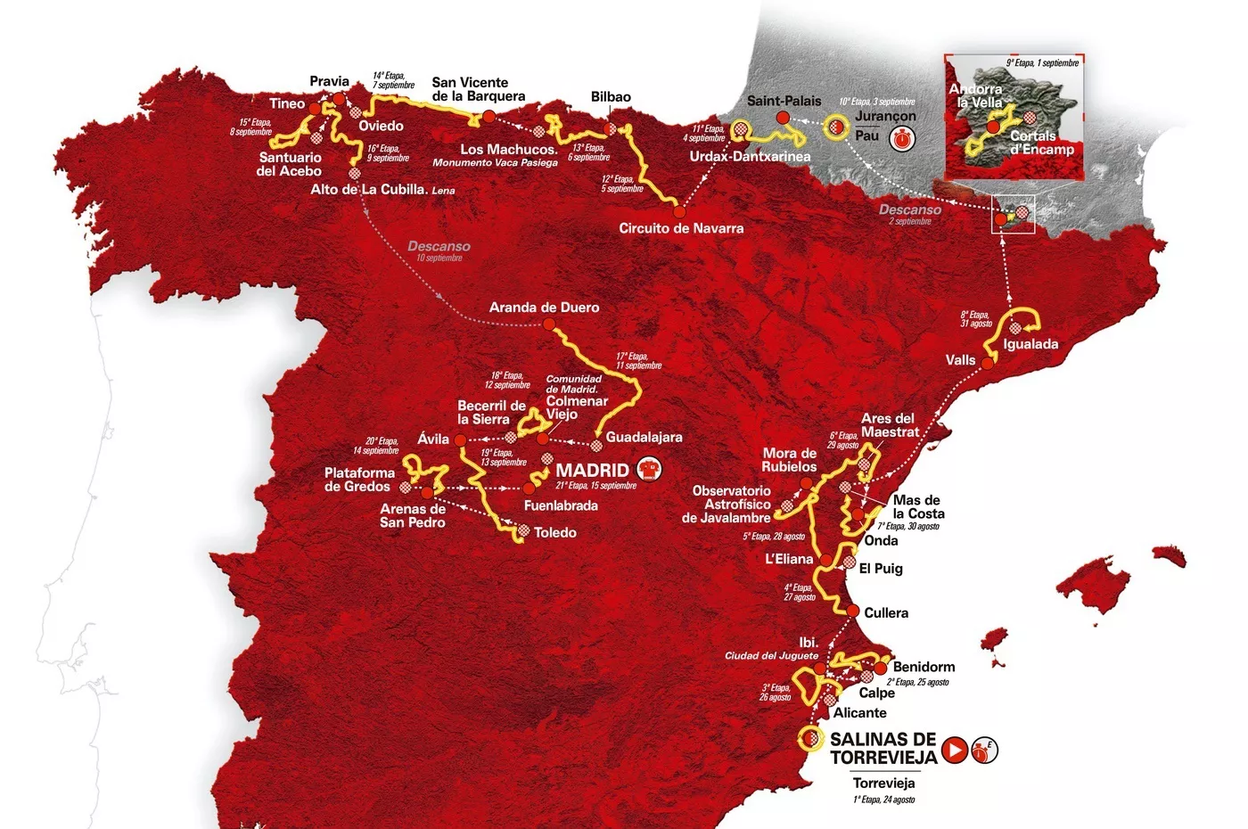 Recorrido Oficial La Vuelta 2019