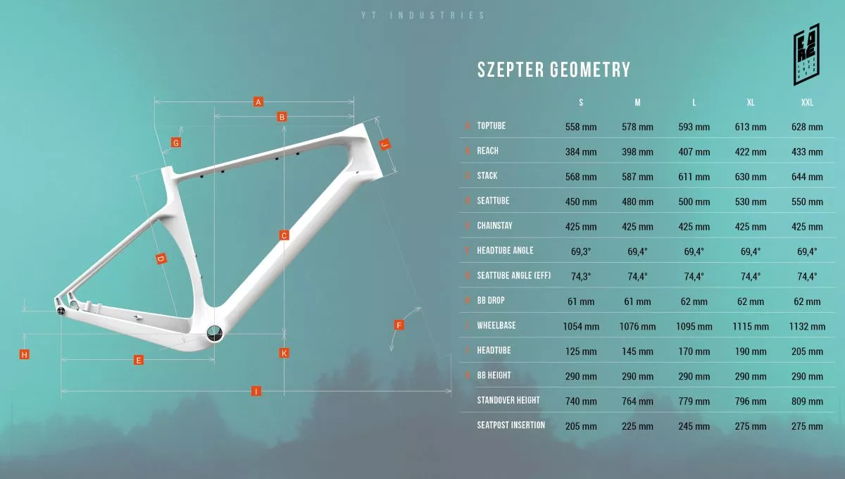 Nueva YT Szepter: la original marca de MTB se adentra en el gravel con una propuesta diferente