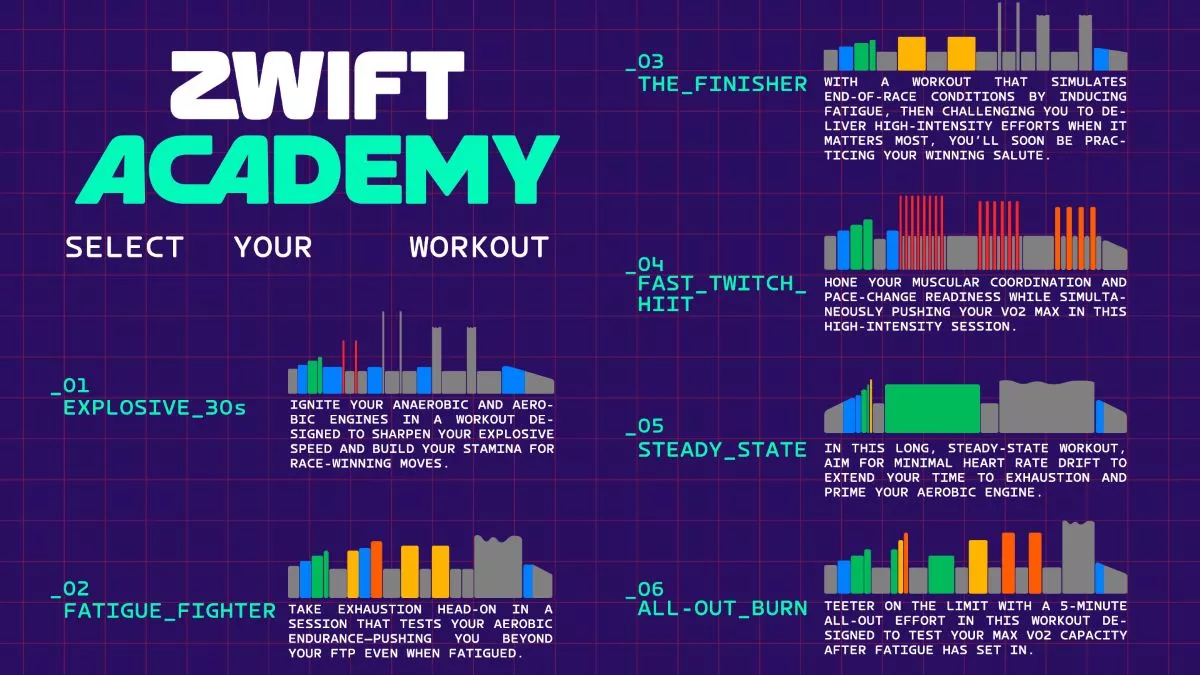 Regresa Zwift Academy... y la oportunidad de convertirse en 'pro'