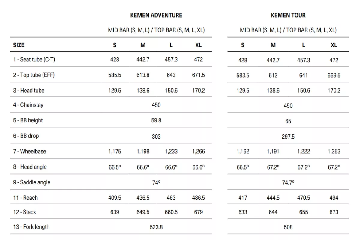 Prueba Orbea Kemen Tour 10, para ir de ciudad en ciudad