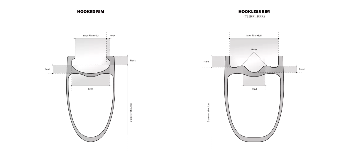 Sistema Hookless en gravel ¿Es recomendable?