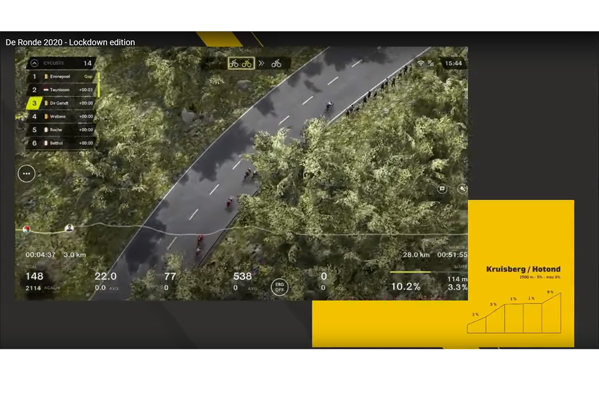 Los e-Sports han llegado al ciclismo